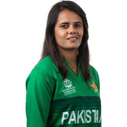Aiman Anwar - australia Professional Cricketer | StatStrike